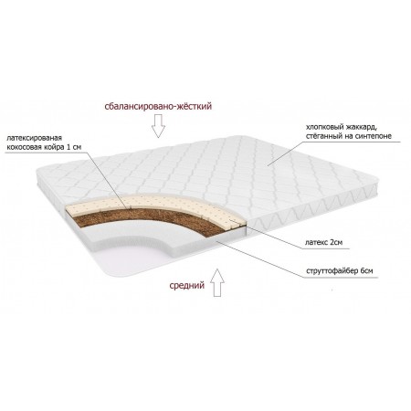 Детский матрас Принц Эко,  Лесная Фея